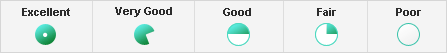 chart ratings